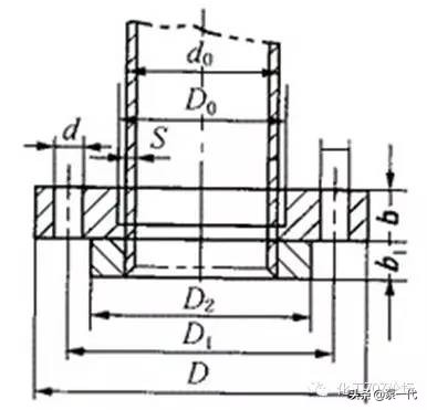 管道知识讲明白,一下子把管道知识讲明白了