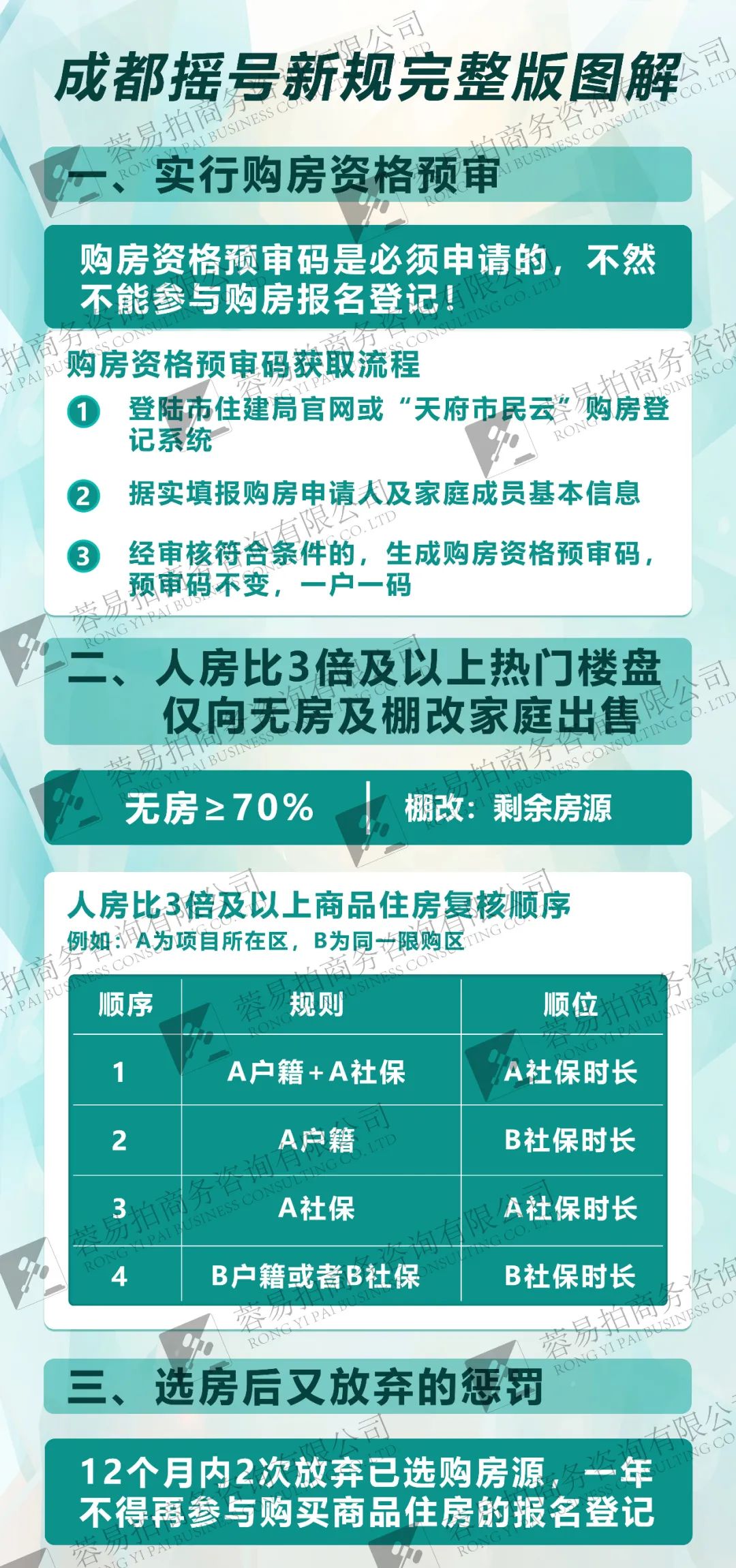 摇号新规：简单通俗版丨看完就知道你在哪个顺位