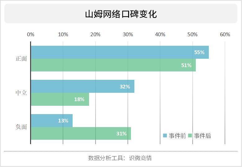 盒马鲜生和山姆价格战对我的启示,盒马鲜生回应