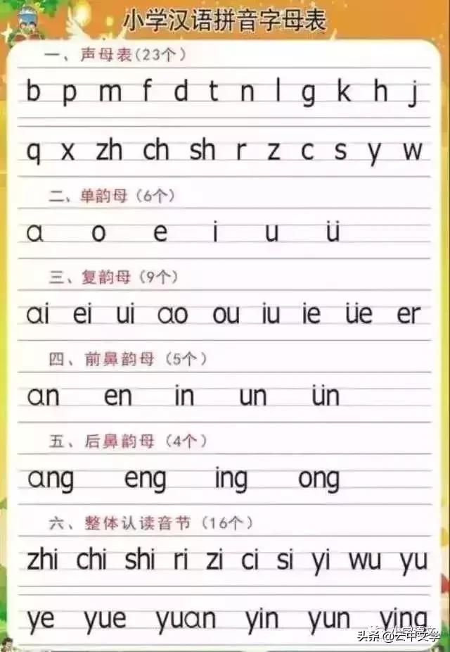 小学拼音拼读方法和步骤视频,汉语拼音拼读速成零基础学拼音