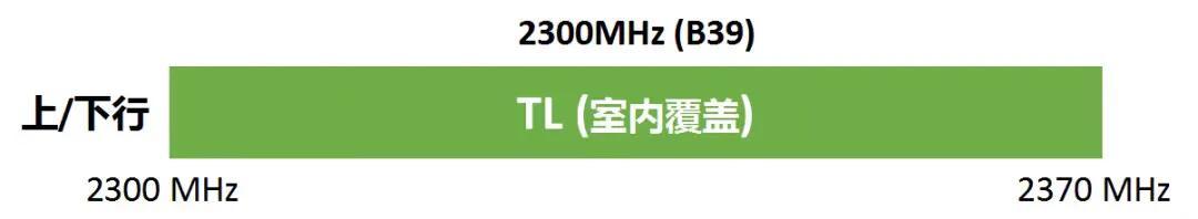 三大运营商谁家网速最快最稳定,中国三大运营商信号频谱