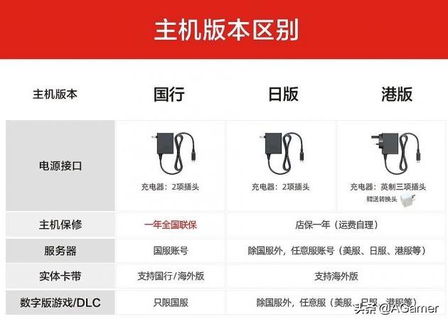 任天堂switchns掌机日版测评,任天堂switchns掌机如何选择