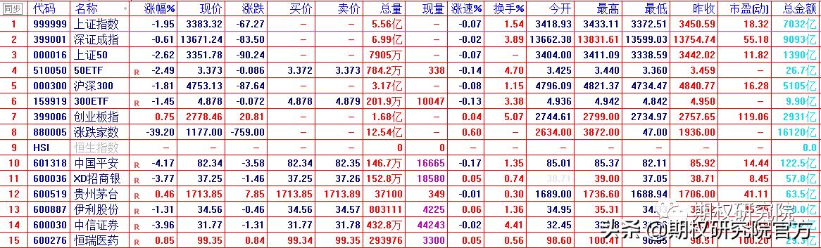 期权策略盘面深度解析,股票期权策略建议