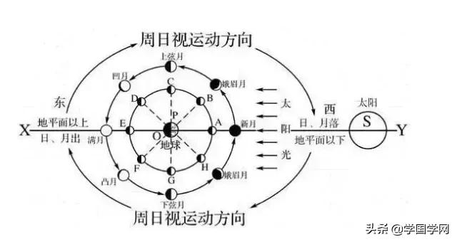 一人学易全家受益,学易三年口出狂言