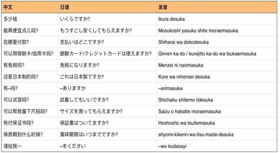 这个不仅你需要，职业买手／代购都抢着收藏！
