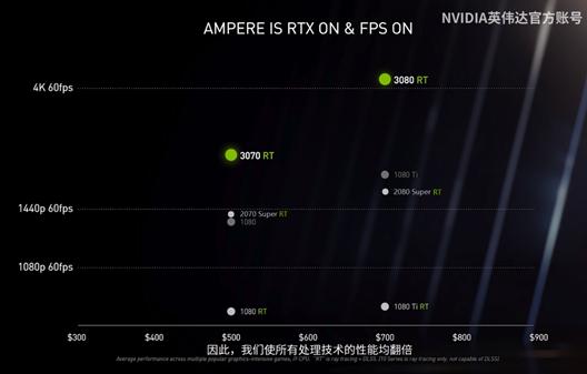 rtx30系列显卡功能科普知识教程,2022年rtx30系列显卡性价比