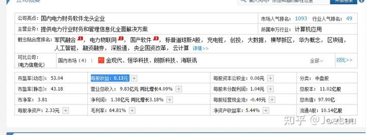 手把手教你如何选出基本面好的股票（炒股新手必看）