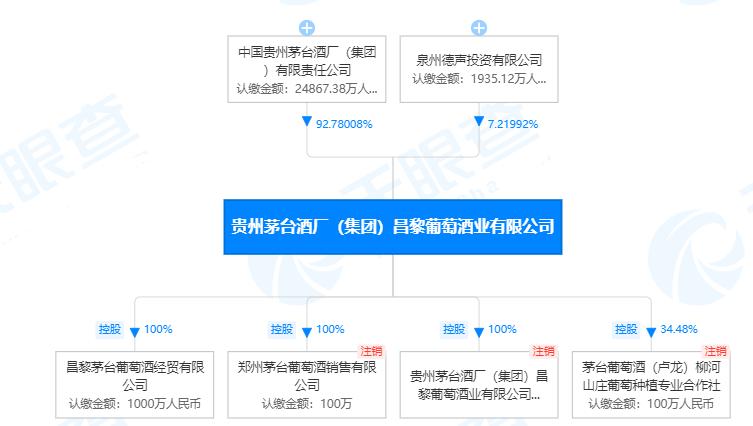 茅台葡萄酒全球限量9999,3299精品茅台和飞天茅台区别