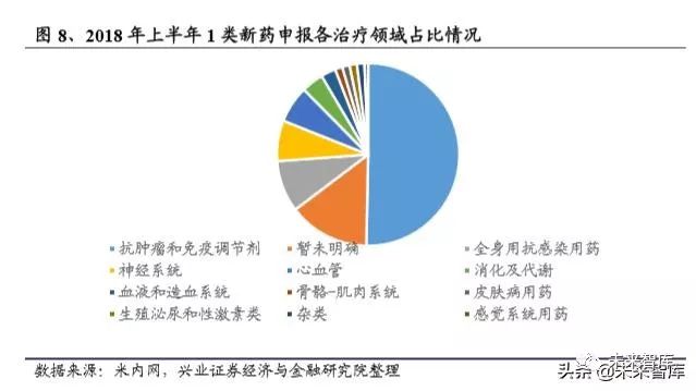 2023年中国创新药发展前景,国内创新药行业