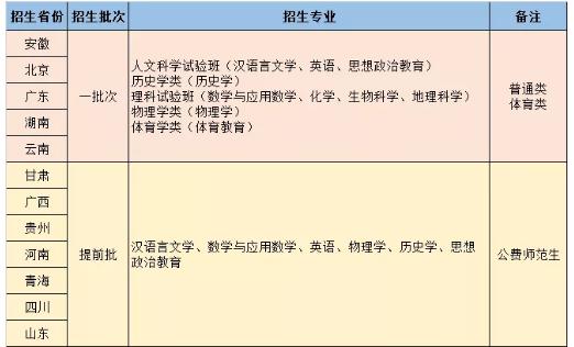 北师珠转设后的学生怎么样了,北师珠转设后有减学费吗