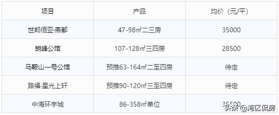 时隔4年！前山汇益百货旧改再启动！按1:1.1系数计算补偿