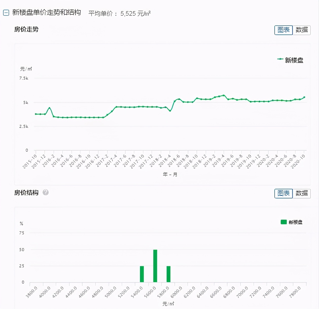 未来凯里房价多少一平,凯里市的房价还会上涨吗