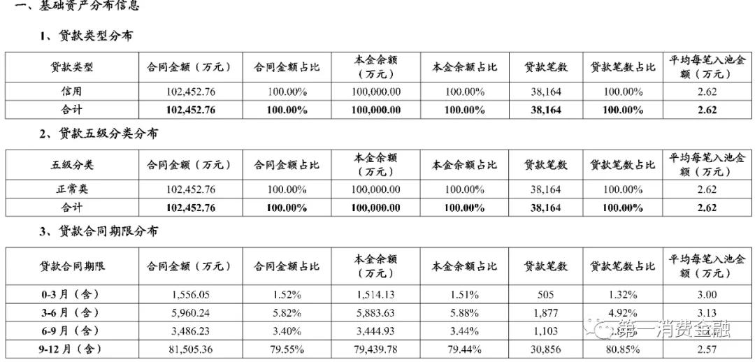 银行员工内部大额贷款违规,体制内贷款利率低吗