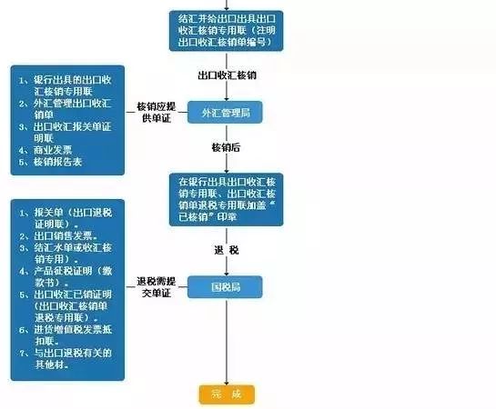 外贸公司采购流程图怎样做,外贸流程的基本操作图