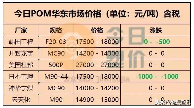 mma价格最新行情生意网,mma今日行情