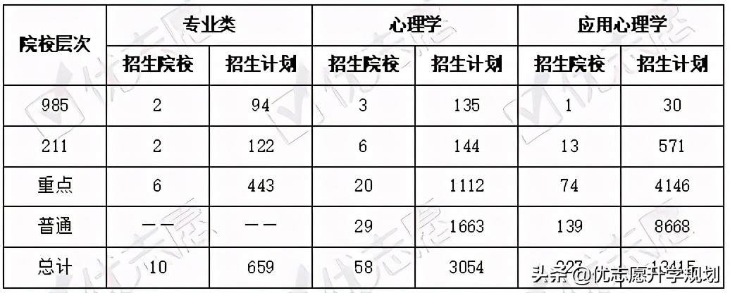 心理学考研就业方向及前景,心理学专业有必要考研吗