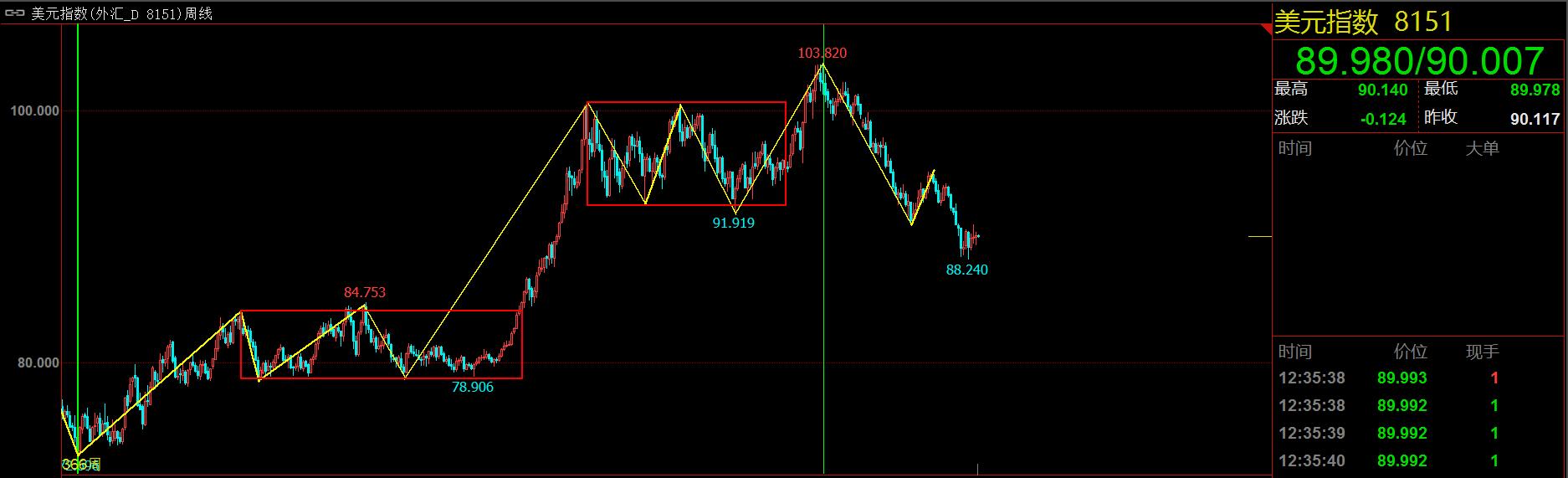 缠论为什么可以盈利,缠论盈利模式思路