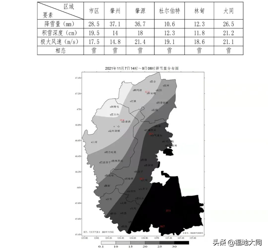 直击锦州特大暴雪,直击哈尔滨降雪实况