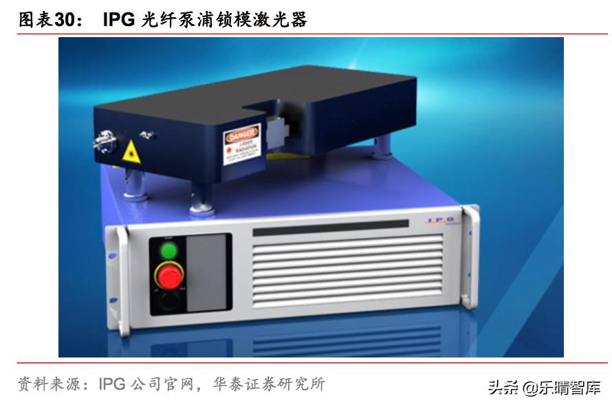 超快激光产业,超快激光发展