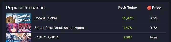 steam放置类游戏排行榜,steam最新放置游戏排行榜