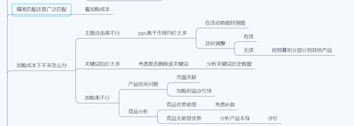 怎样让直通车开得快,如何把直通车在淡季慢慢降下来