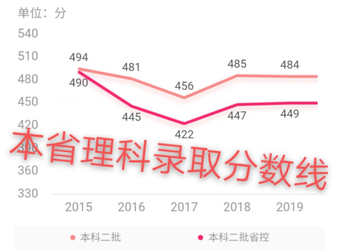 江西九江学院历史,江西九江的历史