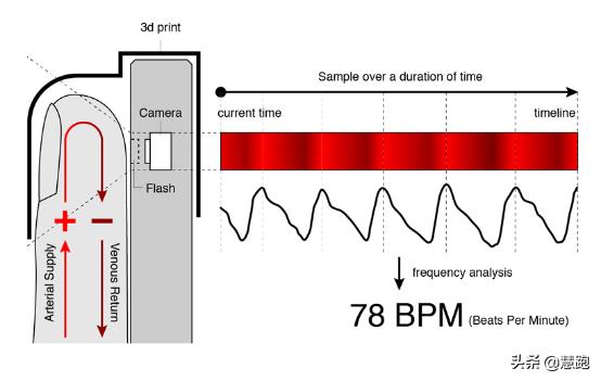 跑步心率监控什么手表好,光电手表心率偏高还是偏低