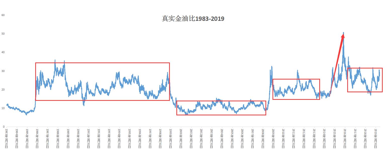 股市黄金指标,股市预警