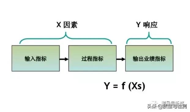 六西格玛黑带测量教程,精益六西格玛绿带黑带在线课程