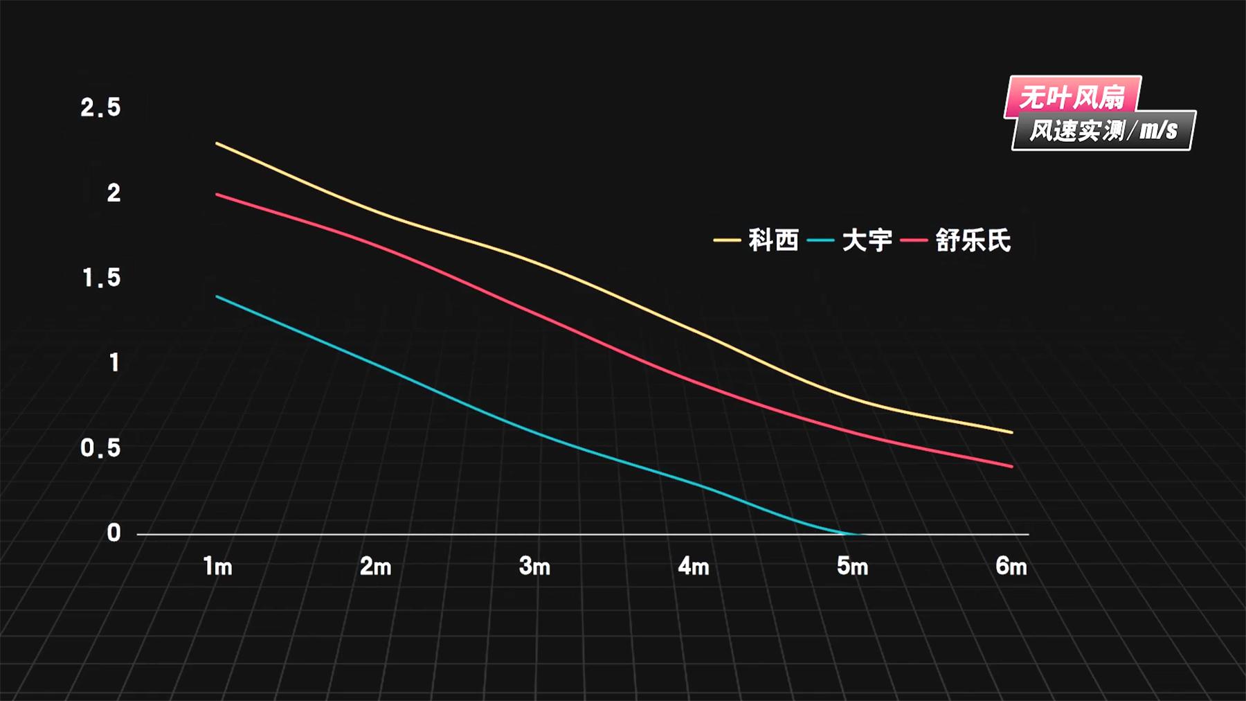 科西无叶风扇值得买吗,科西和舒乐氏无叶风扇哪个好