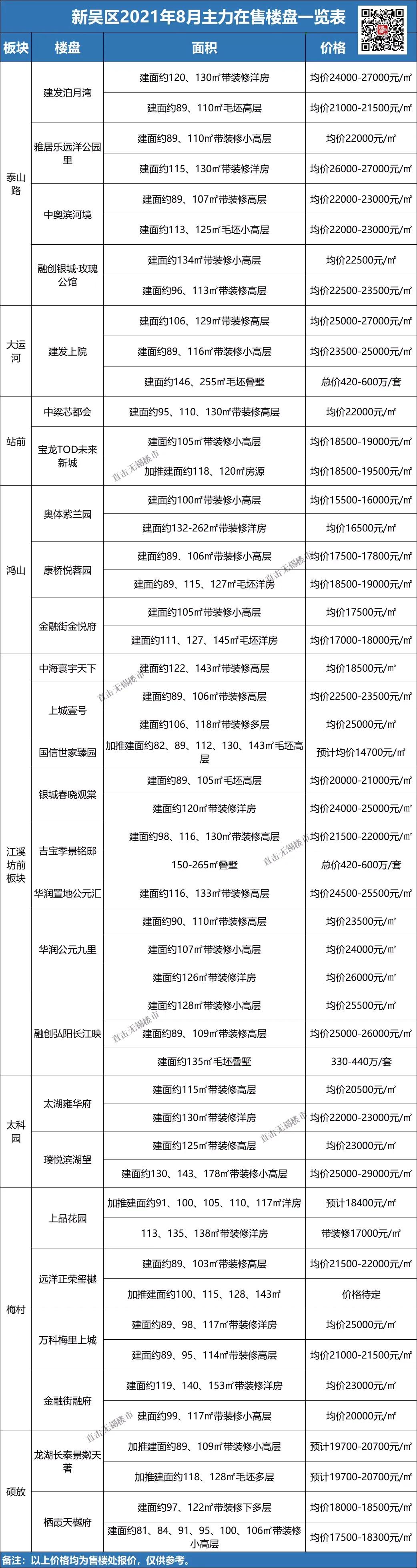 无锡梅村二手房最新房价,无锡房价排名前十名小区