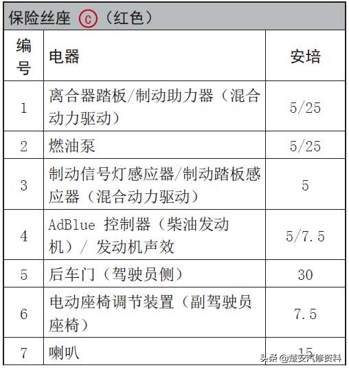 奥迪a4大灯保险丝在哪个位置,奥迪a6远光灯保险丝位置示意图