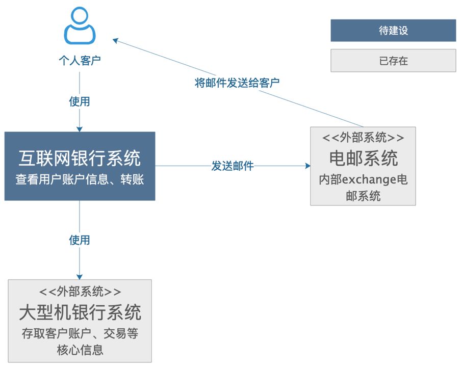 教你如何画好一张架构图,学会画技术架构图有用吗