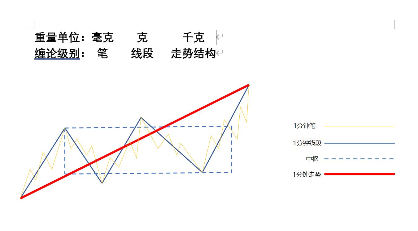 缠论新解,付学军的缠论新解