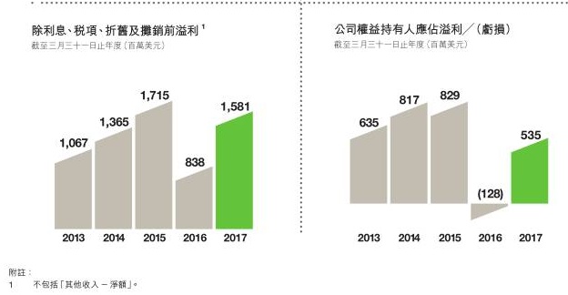 盘点联想一年来的情况,联想倒了