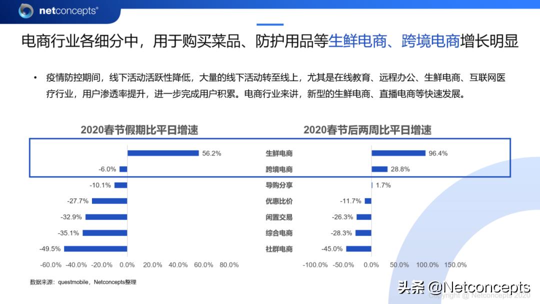 疫情下的互联网大浪淘沙始见金,疫情下生鲜电商行业分析