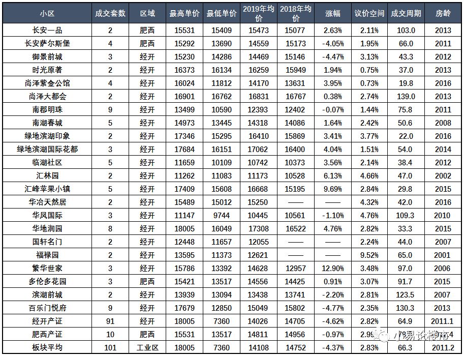 肥西经开区二手房房价一览表,合肥肥西二手房能买吗