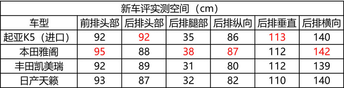 全新起亚k5强势回归,起亚k52021款焕新版最低价