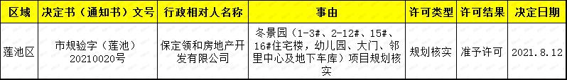 2024年保定房地产走势,保定房地产3月份市场情况