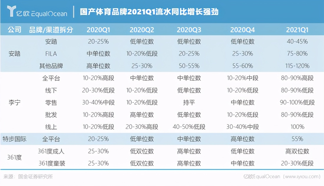 耐克2022年全球营业收入利润,耐克2023年全球销售额