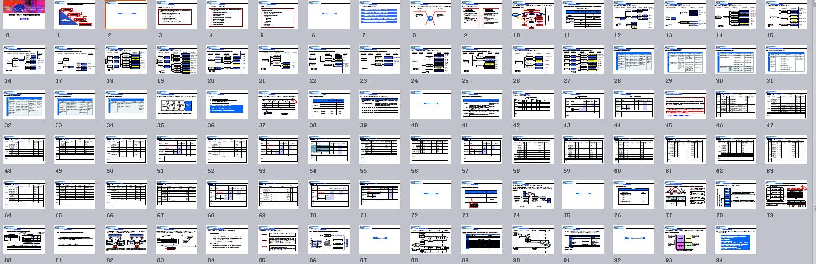 绩效考核表格汇总制作,绩效考核表格的模板简单