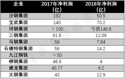 沙钢股票涨停,沙钢跌得最惨的股票