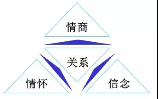 如何提升企业领导力的案例,领导力培训设计思路