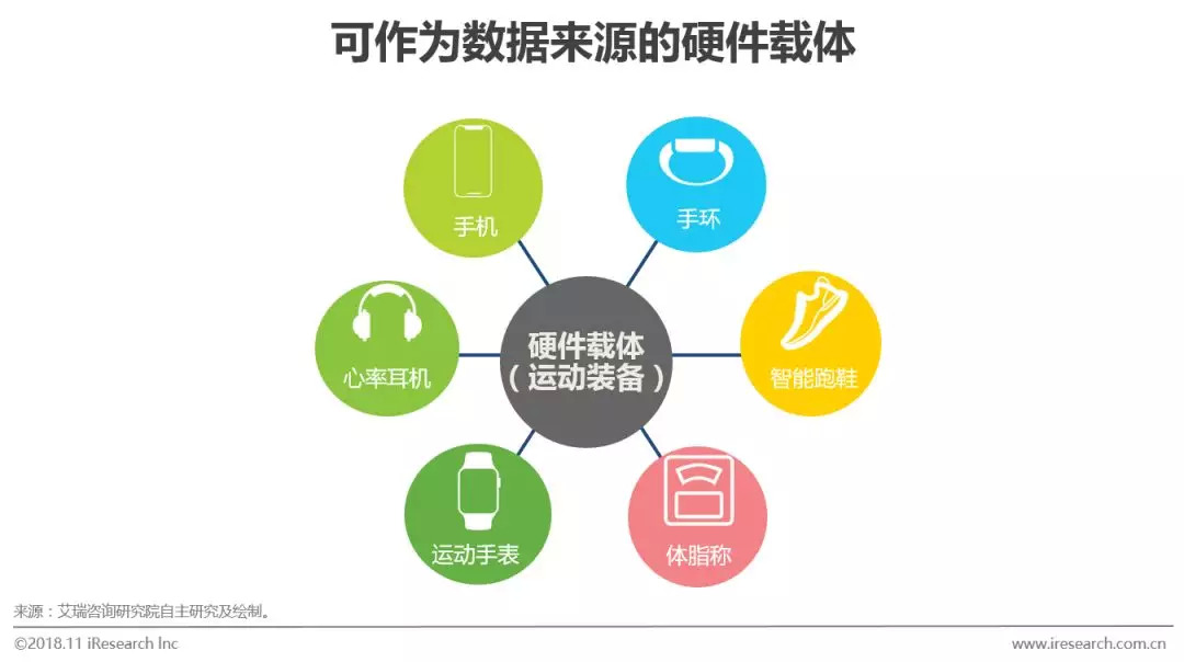 中国运动健身行业白皮书,中国运动报告