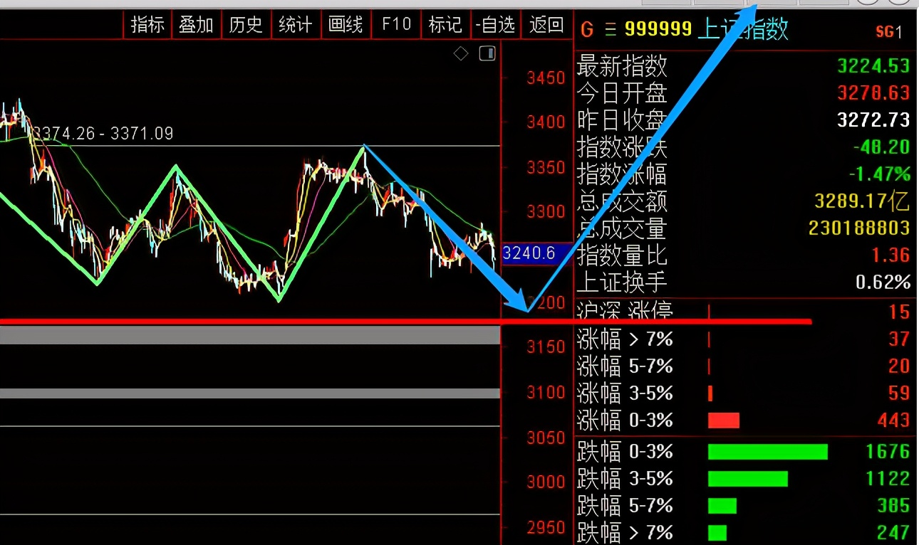 2023年11月大盘走势,股票十一月大盘走势预测