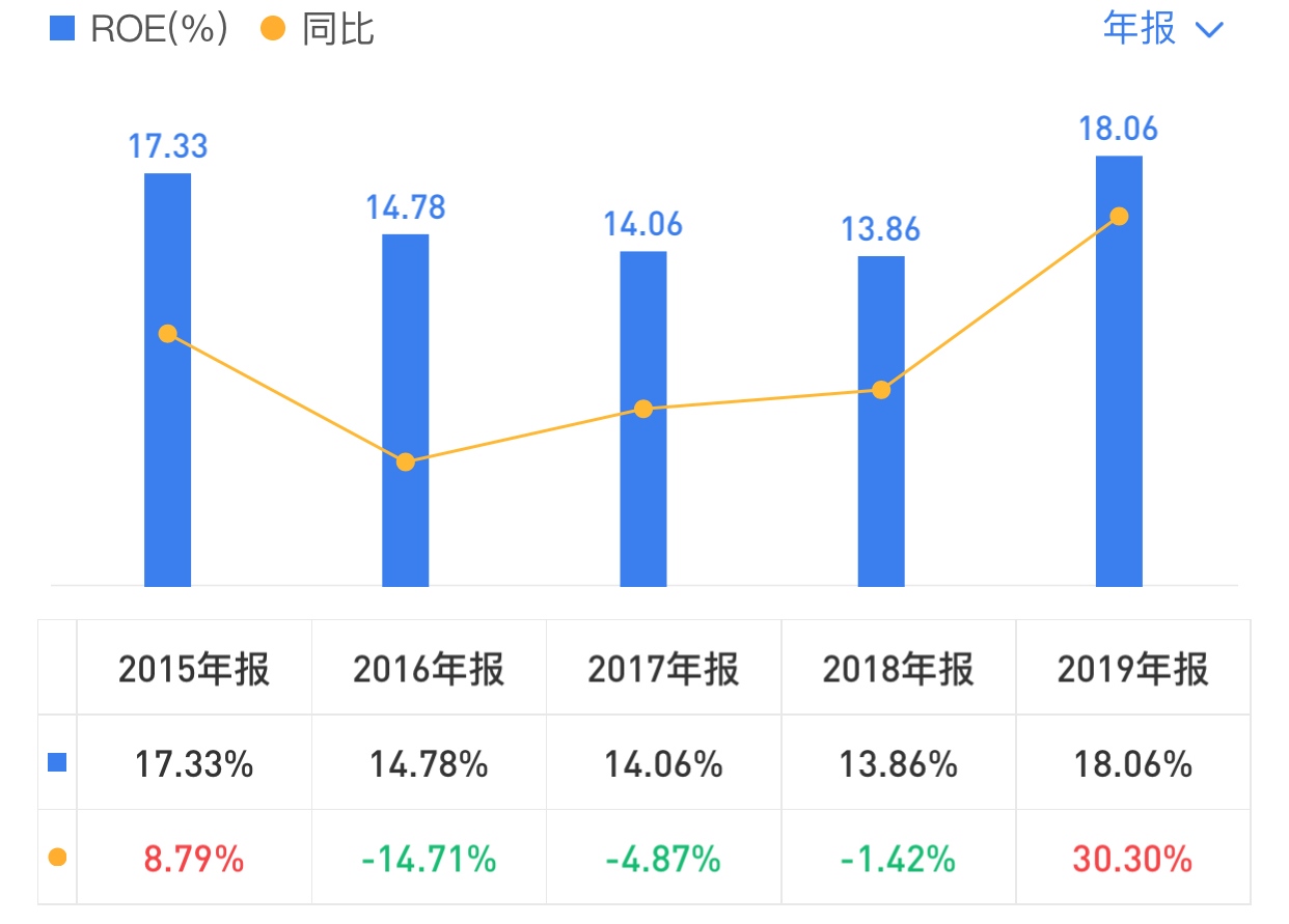 华润三九，耐心持有