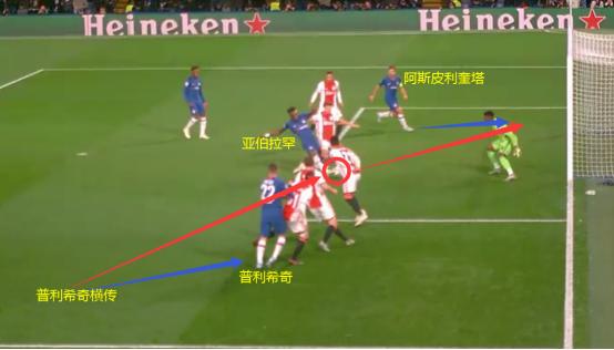 20岁小将闪耀欧冠25场打进14球,新生代欧冠