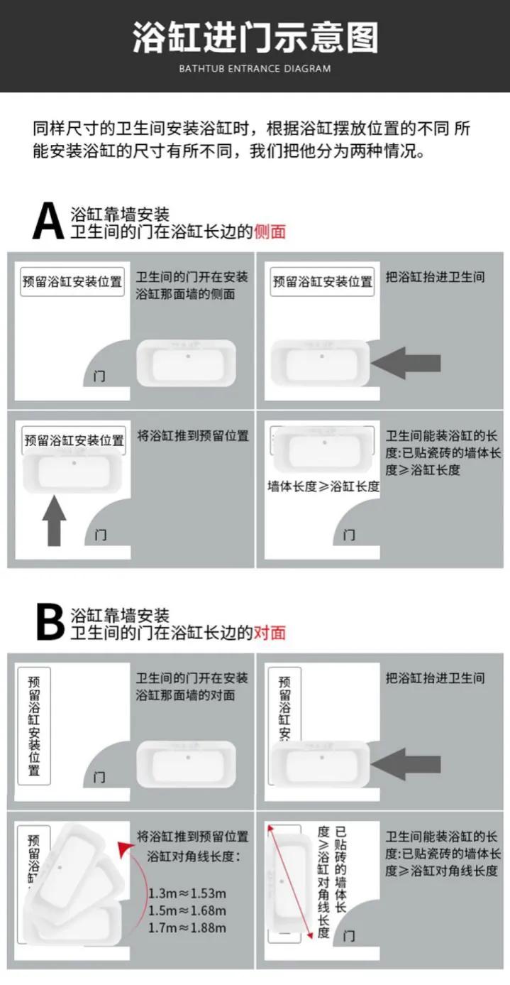 浴缸怎么选购最合适,浴缸选购有技巧
