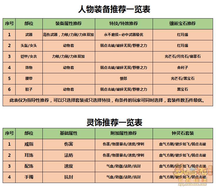 梦幻西游花果山如意金箍棒,梦幻西游齐天大圣花果山
