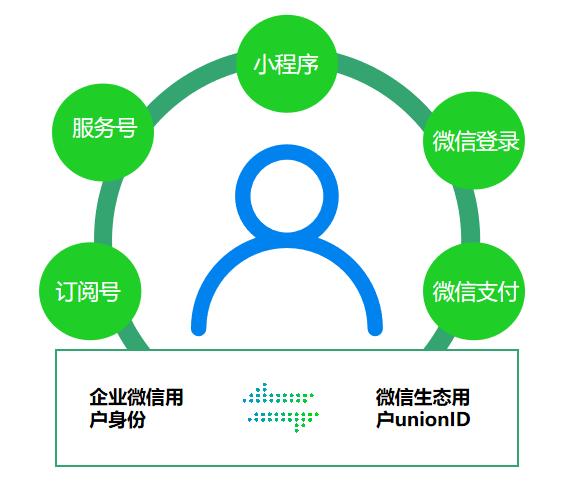 微信号被封了30年,微信号被封了15天